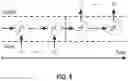Fig. 13 - ENCODER-DECODER MEMORY-AUGMENTED NEURAL NETWORK ARCHITECTURES