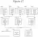 Fig. 18 - Asynchronous agents with learning coaches and structurally modifying deep neural networks without performance degradation