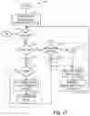 Fig. 07 - SYSTEM AND METHOD FOR CASCADED DYNAMIC MAX POOLING IN NEURAL NETWORKS