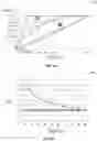 Fig. 05 - Method and system for analyzing internet of things (IoT) data in real-time and providing predictions