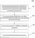 Fig. 01 - Method and apparatus for generating machine learning model by using distributed computing framework