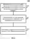 Fig. 07 - Methods and systems for carpool services
