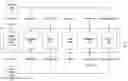 Fig. 01 - DISTRIBUTED LEDGER SYSTEM FOR VENTURE MANAGEMENT