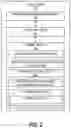 Fig. 03 - SYSTEM FOR SECURE REMOTE STAGING, PRE-PROCESSING, AND SETTLEMENT OF RESOURCE DISTRIBUTION DEVICES
