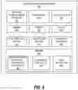 Fig. 05 - SYSTEM FOR SECURE REMOTE STAGING, PRE-PROCESSING, AND SETTLEMENT OF RESOURCE DISTRIBUTION DEVICES