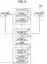 Fig. 03 - RESOURCE MANAGEMENT SYSTEM, MANAGEMENT DEVICE, METHOD, AND PROGRAM