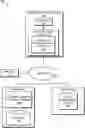 Fig. 01 - Asset and device management