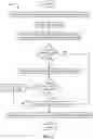 Fig. 04 - Asset and device management