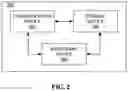 Fig. 03 - METHODS, SYSTEMS, APPARATUSES AND DEVICES FOR FACILITATING MANAGEMENT OF EMPLOYEE DATA