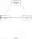 Fig. 03 - System and method for implementing transaction processing ecosystems