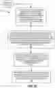 Fig. 06 - VERIFICATION AND AUTHENTICATION OF OPTICAL MACHINE-READABLE CODES FOR PAYMENT PROCESSING