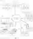 Fig. 02 - VIRTUAL SUBACCOUNTS