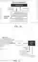 Fig. 15 - Platform for managing mobile applications