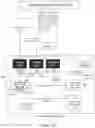Fig. 18 - Platform for managing mobile applications