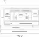 Fig. 03 - Electronic authentication systems