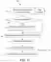 Fig. 10 - Electronic authentication systems