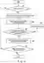 Fig. 14 - DYNAMIC PRICING MANAGEMENT SYSTEM