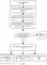 Fig. 04 - VERIFYING AD REQUESTS