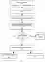 Fig. 05 - VERIFYING AD REQUESTS