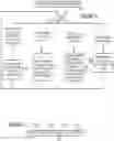 Fig. 10 - VIDEO CONTENT INCLUDING CONTENT ITEM SLOTS