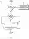 Fig. 03 - Preference-based re-evaluation and personalization of reviewed subjects