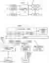 Fig. 02 - Customizable state machine and state aggregation technique for processing collaborative and transactional business objects