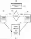 Fig. 10 - Systems and Methods for Creating 3D Objects