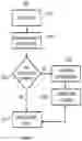 Fig. 14 - Systems and Methods for Creating 3D Objects