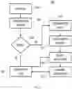 Fig. 16 - Systems and Methods for Creating 3D Objects