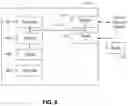 Fig. 05 - Touch and pressure-based apparel image searching