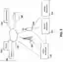 Fig. 04 - METHOD AND SYSTEM FOR BULK ASSET LEASING