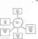 Fig. 01 - System, Method, and Computer Program Product for Determining a Creditworthiness Score of a Merchant Based on Similar Merchants