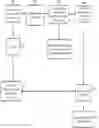 Fig. 01 - CONDITIONAL TRANSACTION OFFER SYSTEM AND METHOD