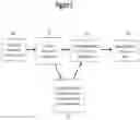 Fig. 06 - CONDITIONAL TRANSACTION OFFER SYSTEM AND METHOD