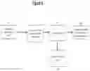 Fig. 07 - CONDITIONAL TRANSACTION OFFER SYSTEM AND METHOD