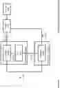 Fig. 17 - Transmission latency leveling apparatuses, methods and systems