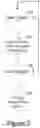 Fig. 07 - Method and apparatus for message flow and transaction queue management