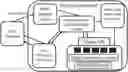 Fig. 01 - Data access and processing system