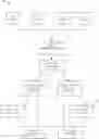 Fig. 01 - MOBILE DEVICE TASK MANAGEMENT AND QUEUE FOR MEDICAL TRIAGE