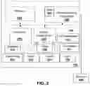 Fig. 03 - METHOD AND SYSTEM FOR POOL MANAGEMENT OF TRANSPORTATION ASSETS