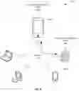 Fig. 09 - Physical asset recognition platform