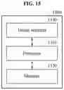 Fig. 16 - Method and apparatus for restoring image