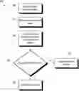 Fig. 01 - ESTABLISH DEVICE CONNECTION BASED ON DETECTING A MOVEMENT PATTERN ON A CAMERA