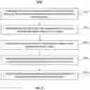Fig. 27 - Systems and methods for positioning an object