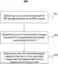 Fig. 01 - Systems and methods for magnetic resonance image reconstruction