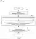 Fig. 13 - Methods of processing three dimensional models