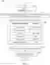 Fig. 14 - Methods of processing three dimensional models