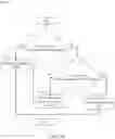 Fig. 16 - Methods of processing three dimensional models