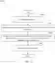 Fig. 23 - Methods of processing three dimensional models