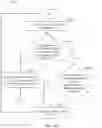Fig. 24 - Methods of processing three dimensional models